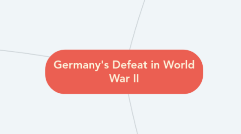 Mind Map: Germany's Defeat in World War II