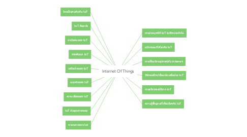 Mind Map: Internet Of Things