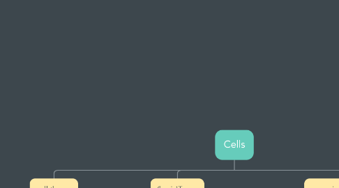 Mind Map: Cells