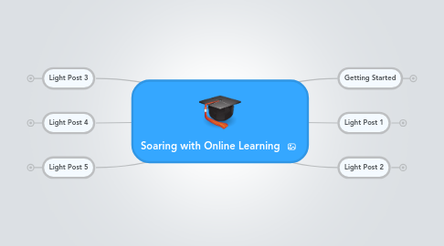 Mind Map: Soaring with Online Learning