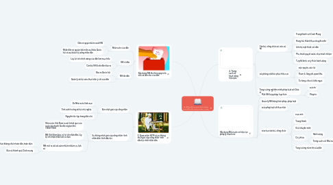 Mind Map: TƯ TƯỞNG HỒ CHÍ MINH VỀ XÂY DỰNG NHÀ NƯỚC CỦA NHÂN, DO DÂN, VÌ DÂN.