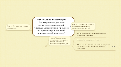 Mind Map: Магистерская диссертация: "Формирование духовно - нравственных ценностей младших школьников в процессе восприятия произведений древнерусской живописи"