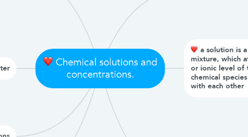 Mind Map: Chemical solutions and concentrations.