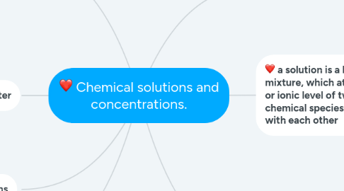 Mind Map: Chemical solutions and concentrations.