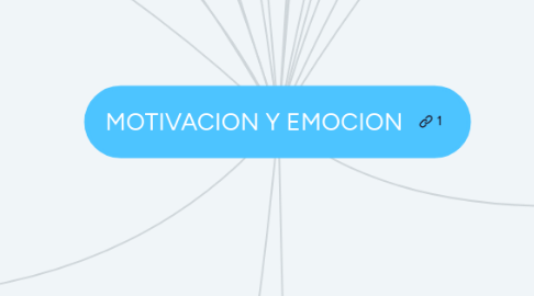 Mind Map: MOTIVACION Y EMOCION