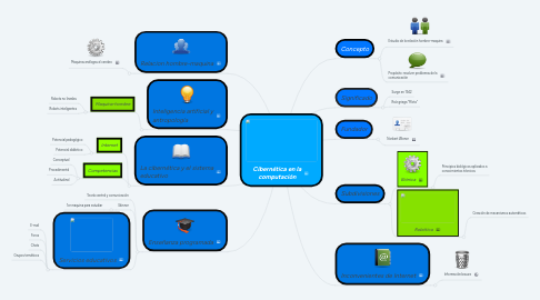 Mind Map: Cibernética en la computación