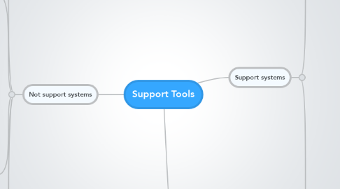 Mind Map: Support Tools