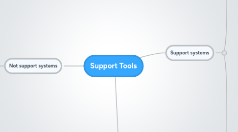 Mind Map: Support Tools