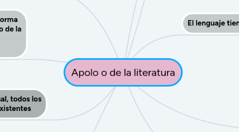 Mind Map: Apolo o de la literatura