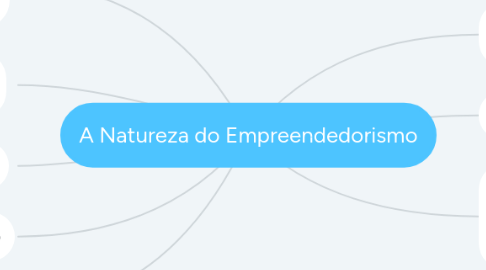 Mind Map: A Natureza do Empreendedorismo
