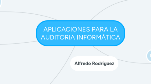 Mind Map: APLICACIONES PARA LA AUDITORIA INFORMÁTICA