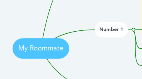 Mind Map: My Roommate