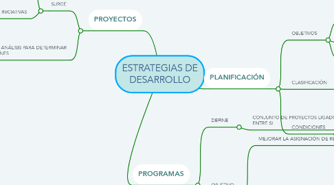 Mind Map: ESTRATEGIAS DE DESARROLLO