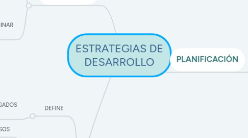 Mind Map: ESTRATEGIAS DE DESARROLLO