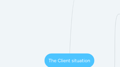 Mind Map: The Client situation