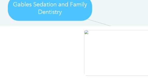 Mind Map: Gables Sedation and Family Dentistry