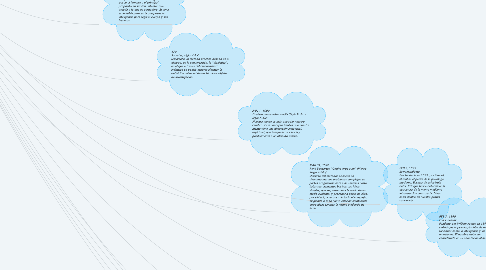 Mind Map: DESARROLLO DE LA PSICOLOGÍA A TRAVÉS DEL TIEMPO