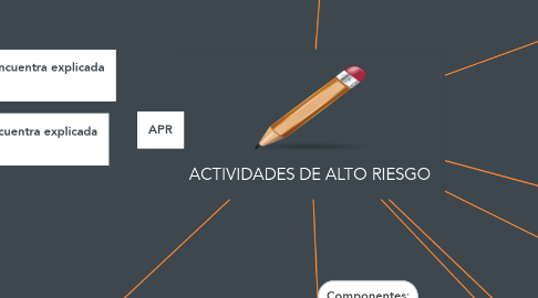 Mind Map: ACTIVIDADES DE ALTO RIESGO