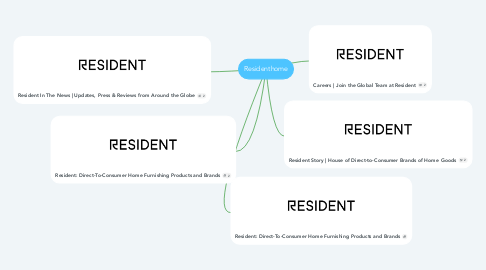 Mind Map: Residenthome