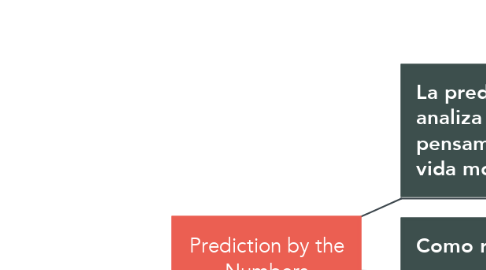 Mind Map: Prediction by the Numbers