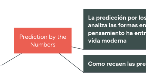 Mind Map: Prediction by the Numbers