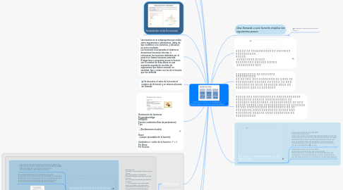 Mind Map: ๐ฐ๐๐๐๐๐๐๐๐๐๐ ๐๐ ๐๐๐๐๐๐๐, ๐๐๐๐๐๐๐๐๐ ๐ ๐๐๐๐๐๐๐๐๐๐๐๐๐๐