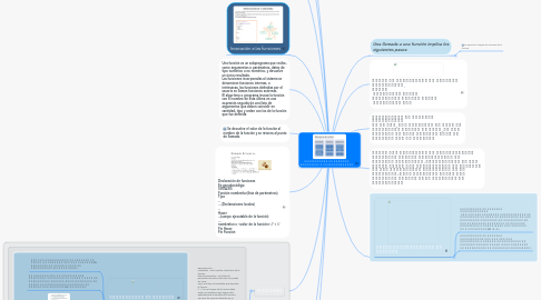 Mind Map: 𝕰𝖘𝖙𝖗𝖚𝖈𝖙𝖚𝖗𝖆𝖘 𝖉𝖊 𝖈𝖔𝖓𝖙𝖗𝖔𝖑, 𝖋𝖚𝖓𝖈𝖎𝖔𝖓𝖊𝖘 𝖞 𝖕𝖗𝖔𝖈𝖊𝖉𝖎𝖒𝖎𝖊𝖓𝖙𝖔𝖘