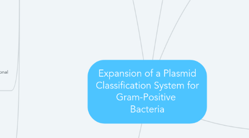 Mind Map: Expansion of a Plasmid Classification System for Gram-Positive  Bacteria