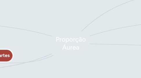 Mind Map: Proporção Áurea