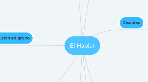 Mind Map: El Hablar