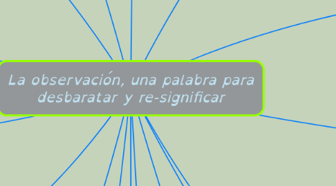 Mind Map: La observación, una palabra para desbaratar y re-significar