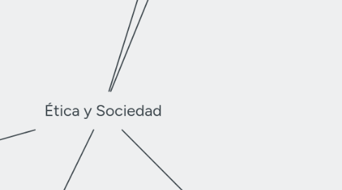 Mind Map: Ética y Sociedad