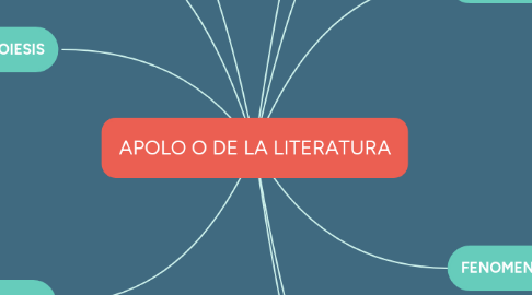 Mind Map: APOLO O DE LA LITERATURA