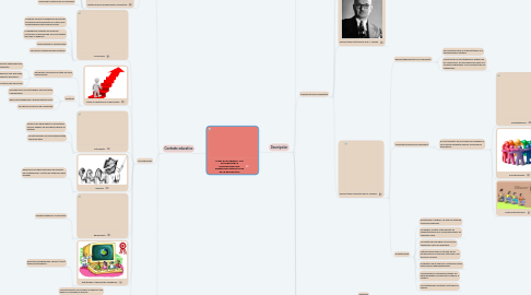 Mind Map: ¿CUÁL ES EL ORIGEN Y LAS APLICACIONES E IMPLICACIONES DEL PARADIGMA CONDUCTISTA EN LA EDUCACIÓN?