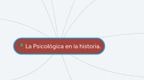 Mind Map: La Psicológica en la historia.