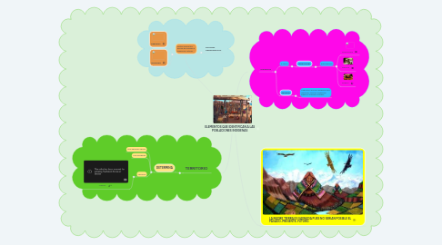 Mind Map: ELEMENTOS QUE IDENTIFICAN A LAS POBLACIONES INDIGENAS