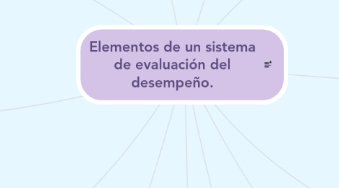 Mind Map: Elementos de un sistema de evaluación del desempeño.