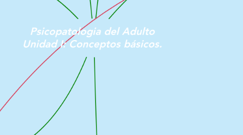 Mind Map: Psicopatologia del Adulto Unidad I: Conceptos básicos.
