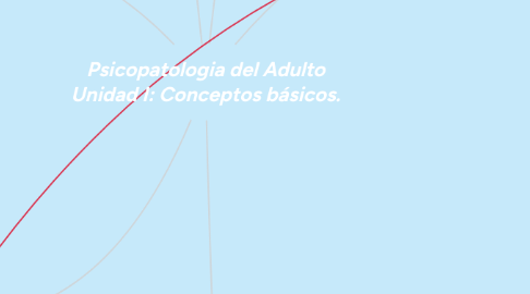 Mind Map: Psicopatologia del Adulto Unidad I: Conceptos básicos.