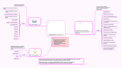 Mind Map: CORRIENTES ÉTICAS