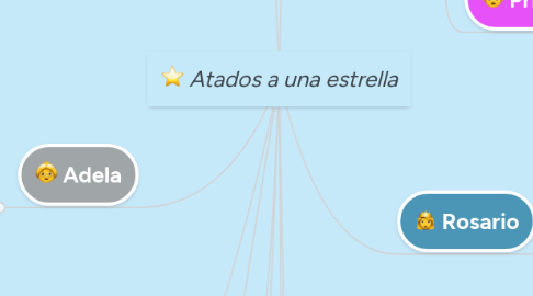 Mind Map: Atados a una estrella