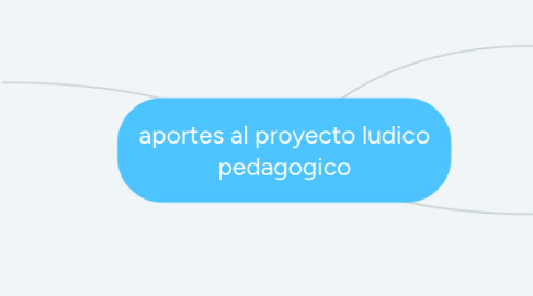 Mind Map: aportes al proyecto ludico pedagogico