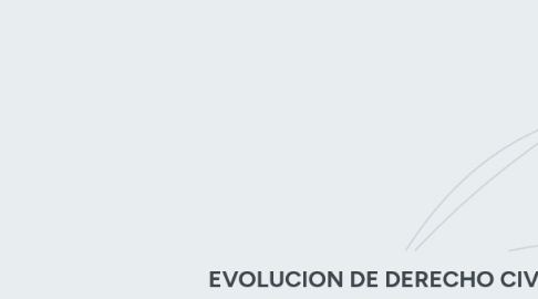 Mind Map: Empresa Textil Migueleña