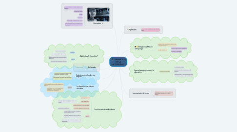 Mind Map: LA CIBERNÉTICA EN LA ACTUALIDAD