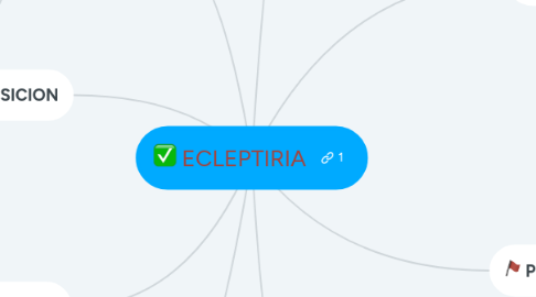 Mind Map: ECLEPTIRIA