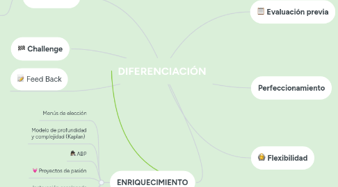 Mind Map: DIFERENCIACIÓN