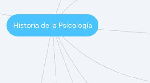 Mind Map: Historia de la Psicología