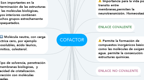 Mind Map: COFACTOR