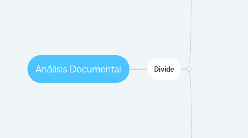 Mind Map: Análisis Documental