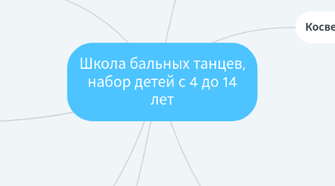 Mind Map: Школа бальных танцев, набор детей с 4 до 14 лет